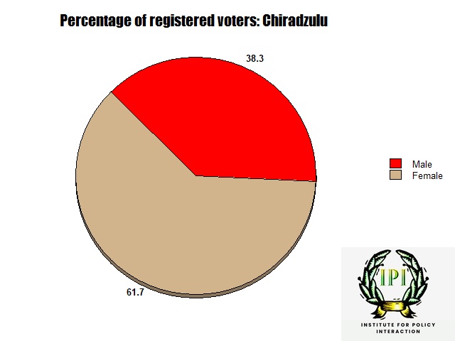 pie_187A840F (3) Chiradzulu